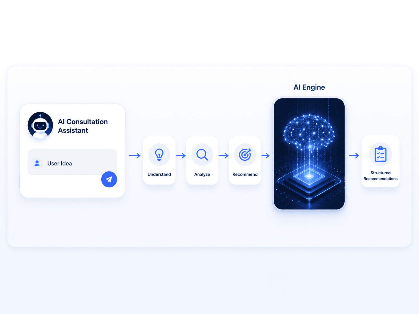 AI Consultation Assisstant mockup