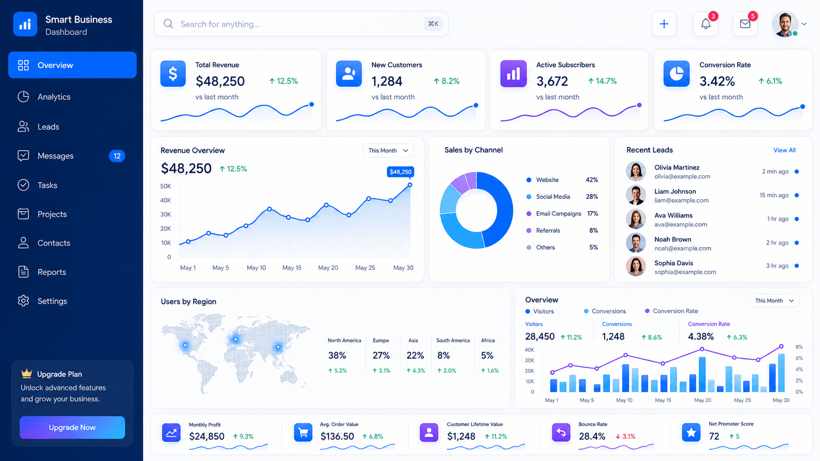 Smart Business Dashboard mockup